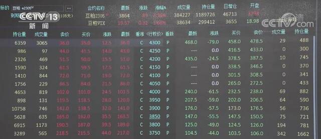 我国豆系期货及期权正式引入境外交易者 交易安全、平稳运行