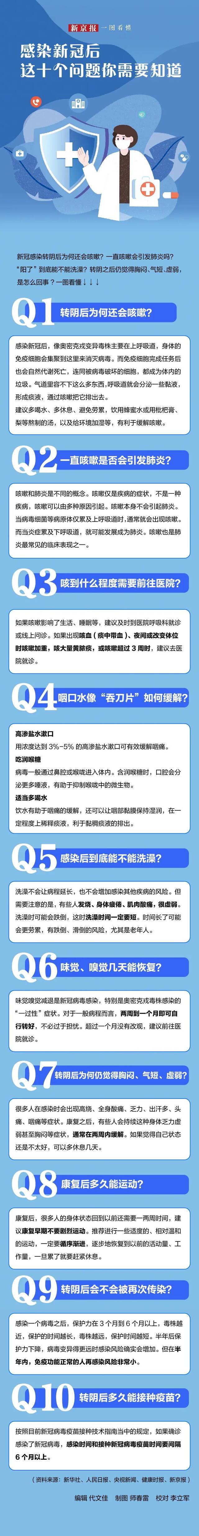 一图看懂 感染新冠后 这十个问题你需要知道