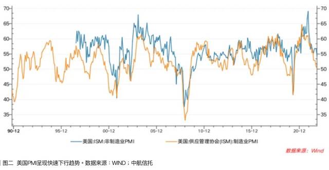 2023年全球经济展望：发达经济体大概率衰退，中国摆脱低迷状态