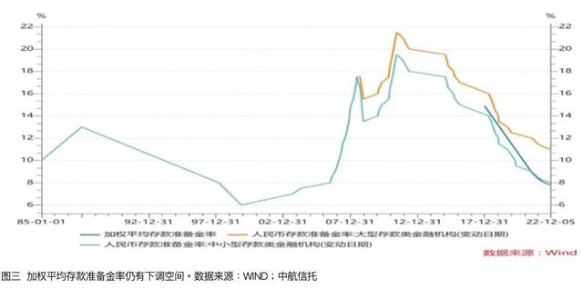 2023年全球经济展望：发达经济体大概率衰退，中国摆脱低迷状态