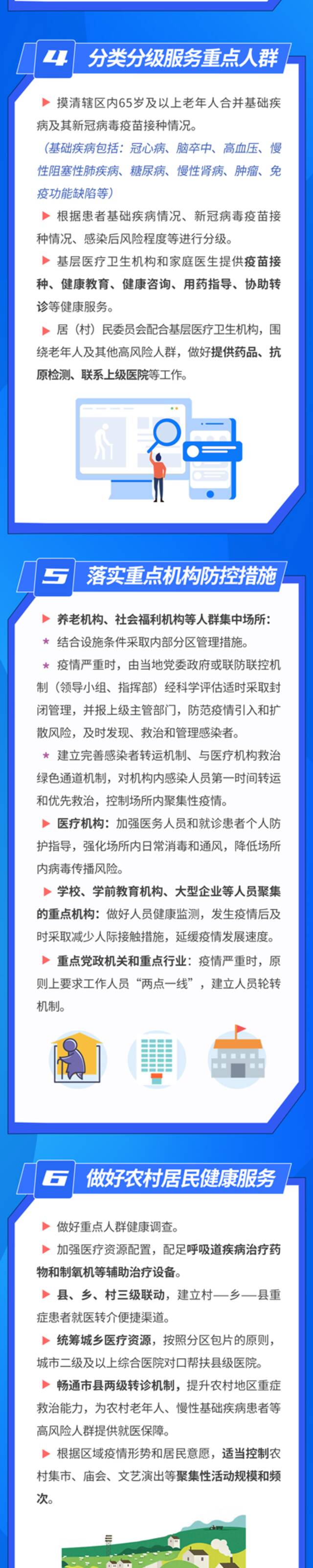 “乙类乙管”后有哪些应对措施？一图了解