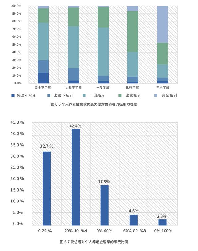 报告：居民对于个人养老金制度缺乏了解，但普遍支持