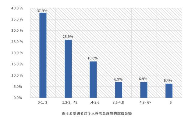 报告：居民对于个人养老金制度缺乏了解，但普遍支持