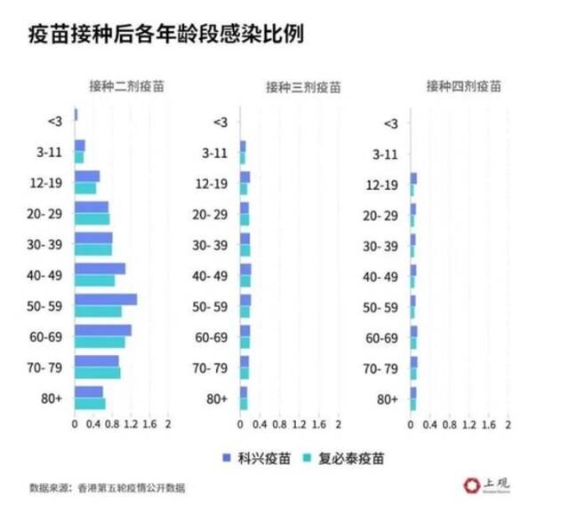 科兴三针防感染率仅有8%？ 研究：防感染灭活效果略低于mRNA疫苗