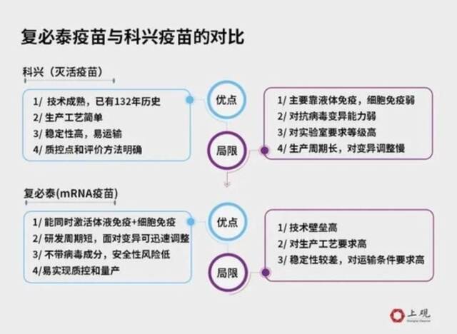 科兴三针防感染率仅有8%？ 研究：防感染灭活效果略低于mRNA疫苗