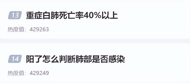 白肺患者变多？有人感染后没发烧，双肺却已白化……一文看懂白肺的成因与治疗