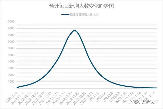 图源：鄂尔多斯发布