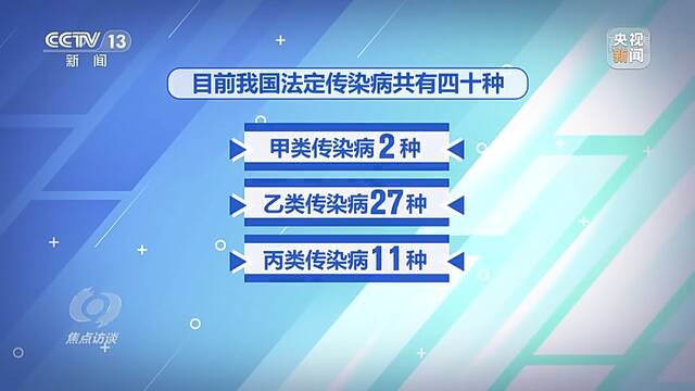 焦点访谈丨新冠感染“乙类乙管”：怎么管，就医用药如何保证