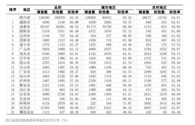 药品是否充足？感染情况如何？安定民心还得多用详实数据说话