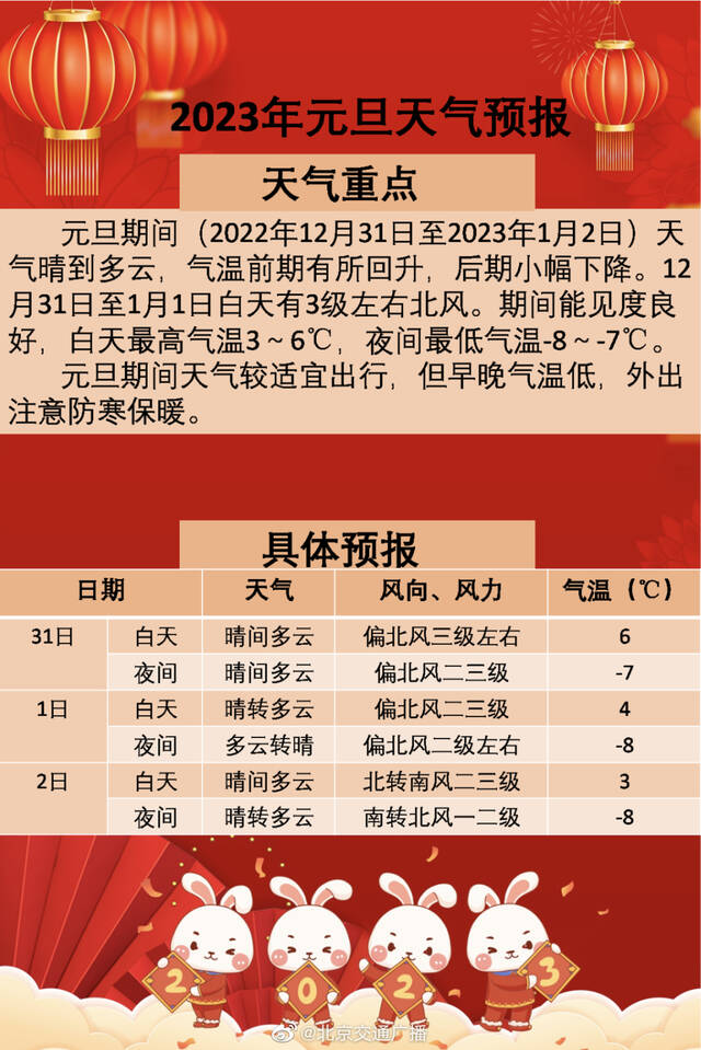 2023北京元旦出行提示 元旦期间较适宜出行