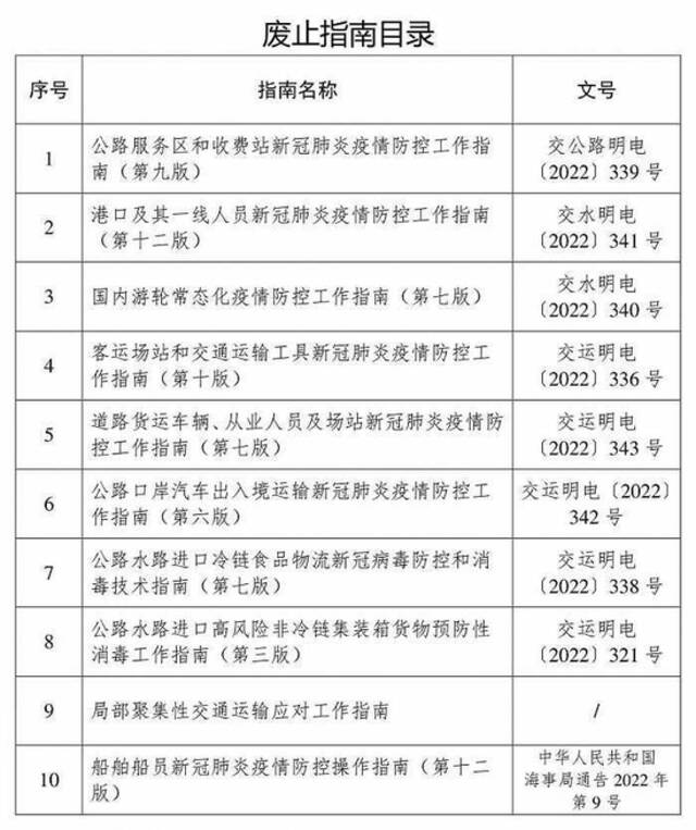 交通运输部印发通知优化调整交通运输领域有关疫情防控措施