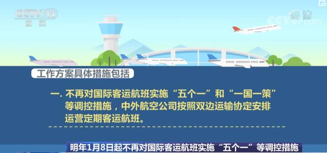 明年1月8日起不再对国际客运航班实施“五个一”等调控措施