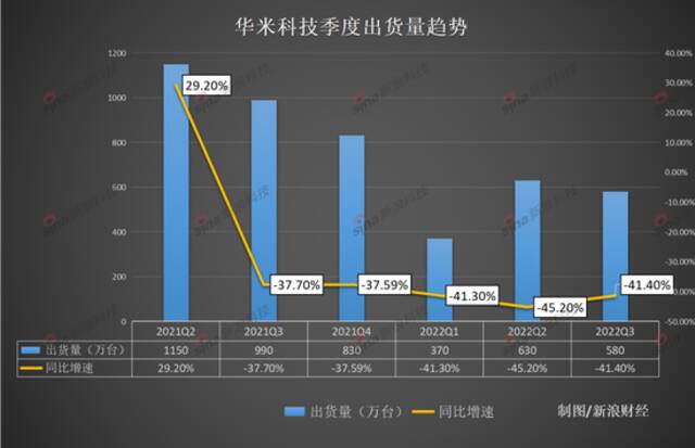 华米“进退两难”：与小米生恨，遭OV群殴，市值缩水近九成，裁员还花费千万？