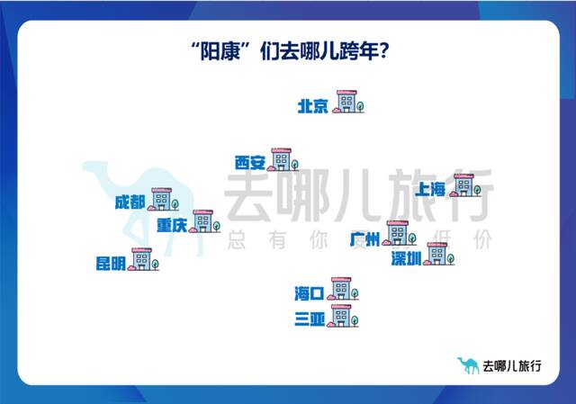 “阳康”们去哪儿跨年？ 十大元旦跨省游目的地出炉