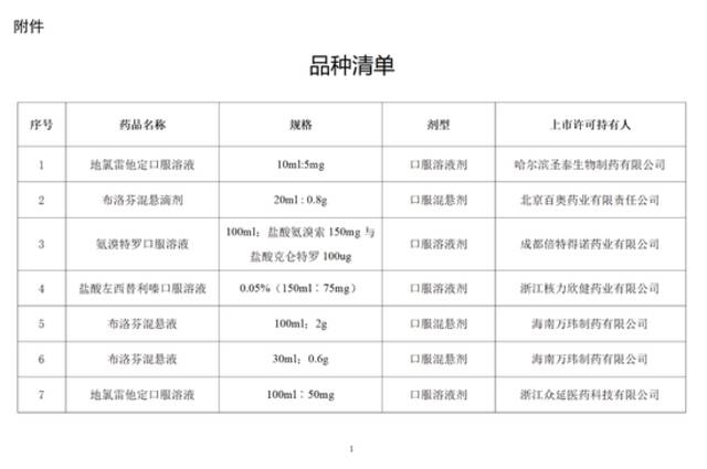 国家药监局批准布洛芬混悬液等12个新冠病毒感染对症治疗药物上市