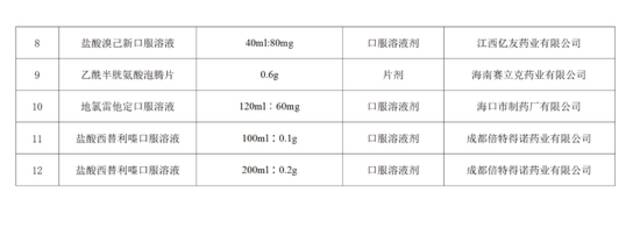 国家药监局批准布洛芬混悬液等12个新冠病毒感染对症治疗药物上市