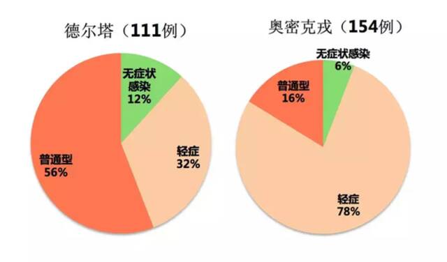 前央视主持人父亲“白肺”去世：为什么有些人看起来没症状，但突然就不行了？