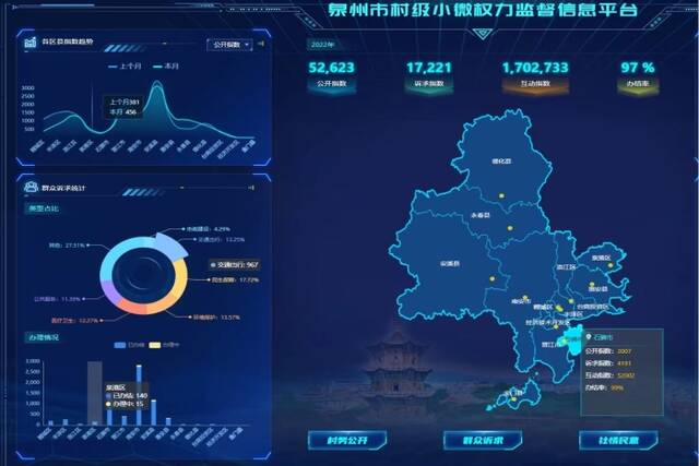 泉州市村级小微权力监督信息平台