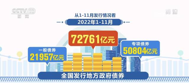 前11个月地方政府债券发行超7万亿元