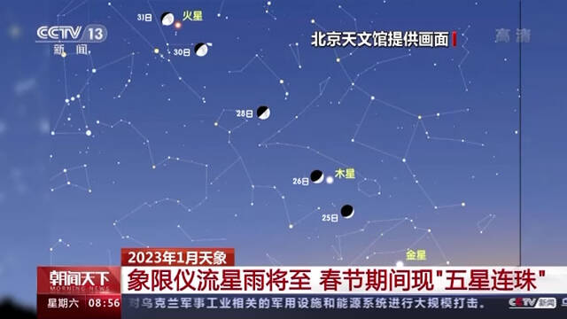 2023年1月天象：“五星连珠”、象限仪流星雨