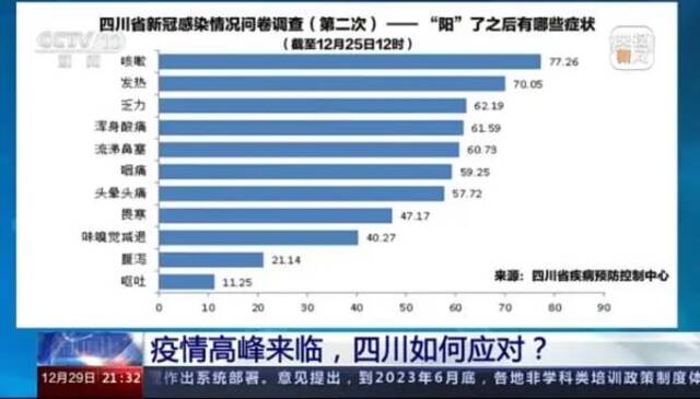 多地公布新冠感染率