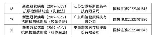 来源：国家药品监督管理局官方网站