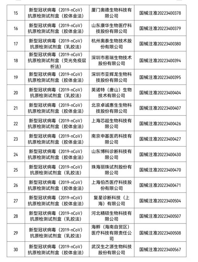 名单公布！这些新冠病毒抗原检测试剂已获批