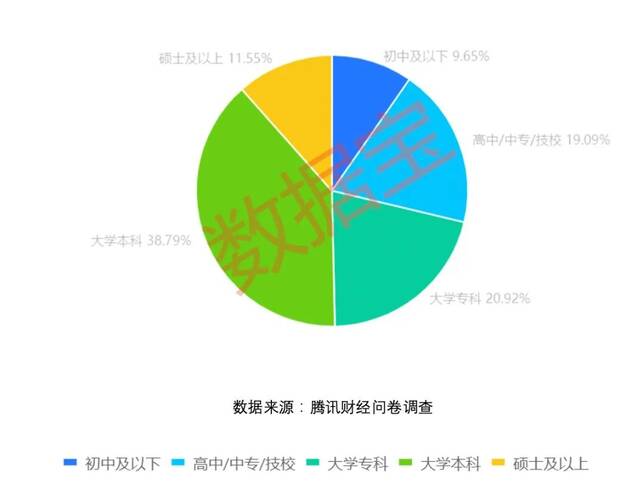 “00后”已入市！A股投资者账户数超2.1亿户，近四成投资者纵身股海超10年