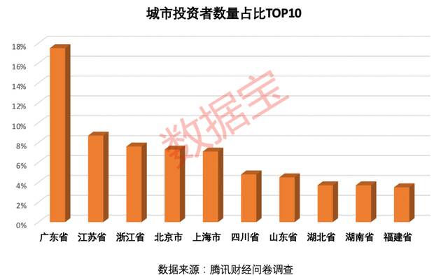 “00后”已入市！A股投资者账户数超2.1亿户，近四成投资者纵身股海超10年