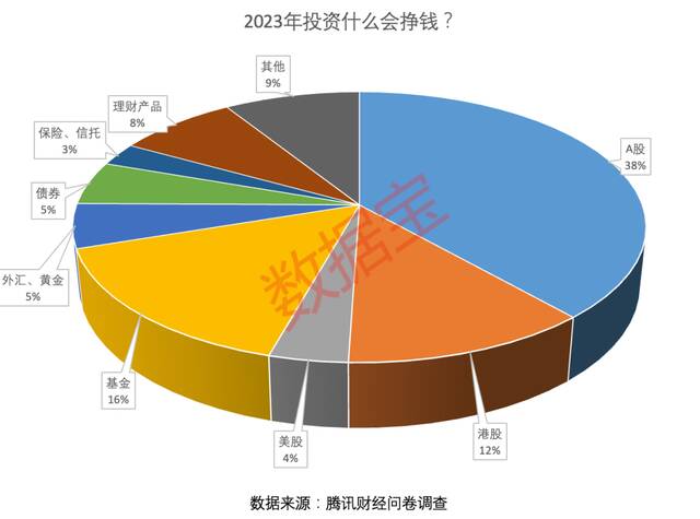 “00后”已入市！A股投资者账户数超2.1亿户，近四成投资者纵身股海超10年