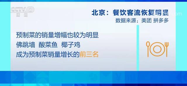 餐馆再现排队等位 堂食外卖齐增长