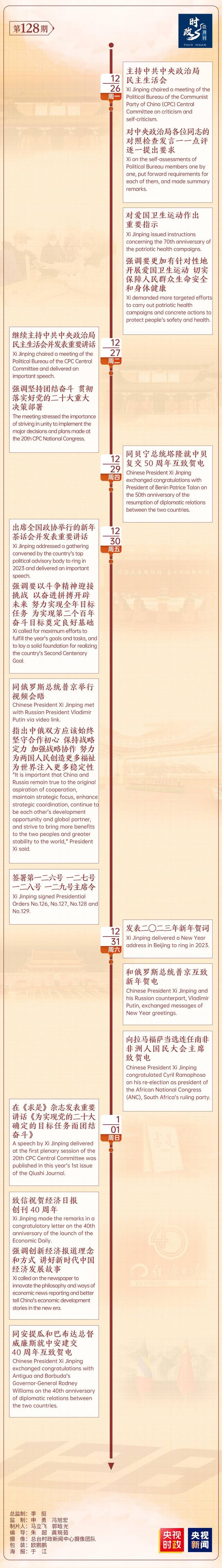 时政微周刊丨总书记的一周（12月26日—1月1日）