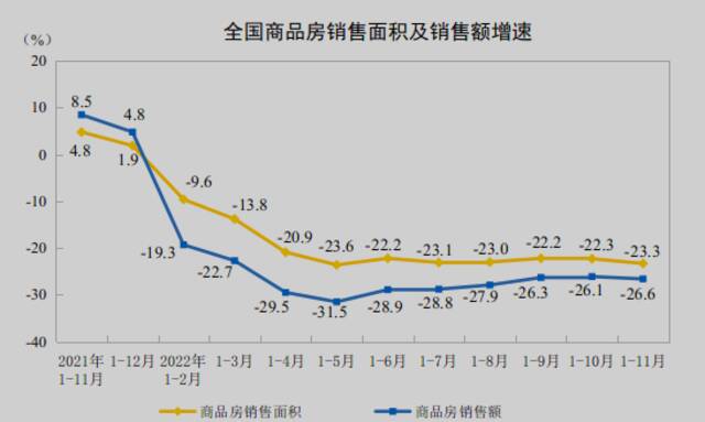 2023年，楼市会见底吗？