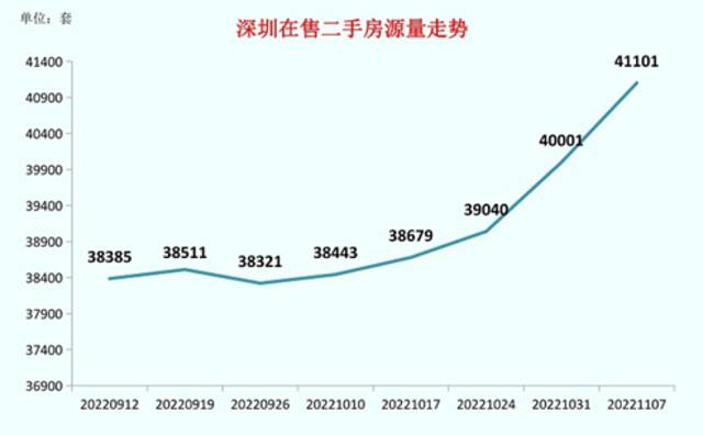 2023年，楼市会见底吗？