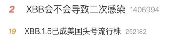 上海已测到XBB毒株，会二次感染吗？这5个转重症指标，有1个就要警惕