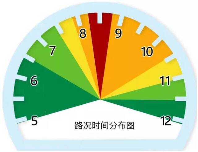 明天北京早高峰交通压力大 8：15分开始或将严重拥堵