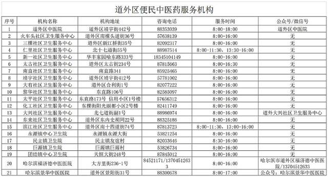 哈尔滨市便民中医药服务机构公示（1月2日更新）