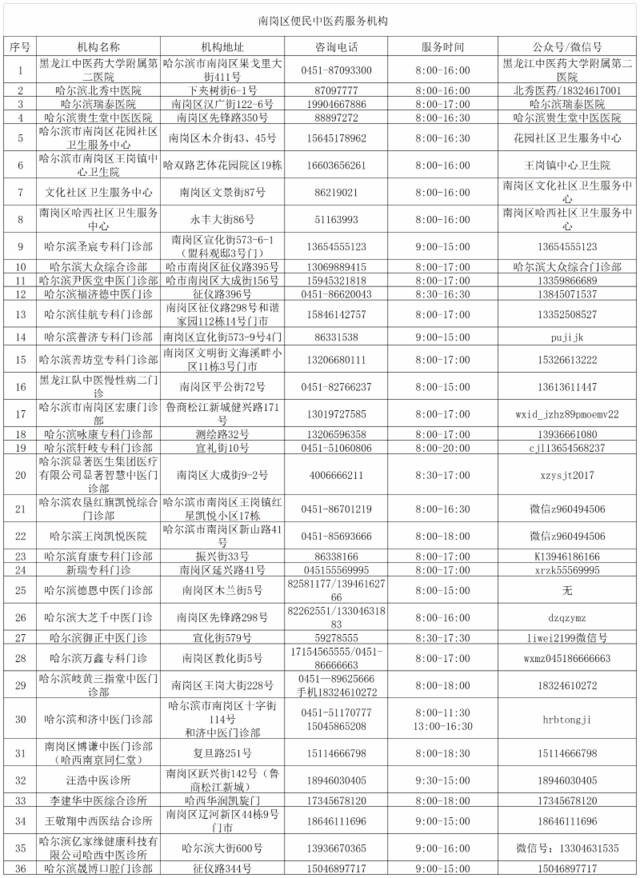 哈尔滨市便民中医药服务机构公示（1月2日更新）