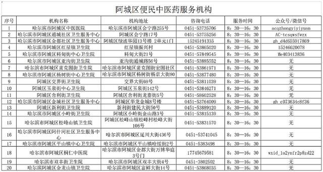 哈尔滨市便民中医药服务机构公示（1月2日更新）