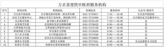 哈尔滨市便民中医药服务机构公示（1月2日更新）