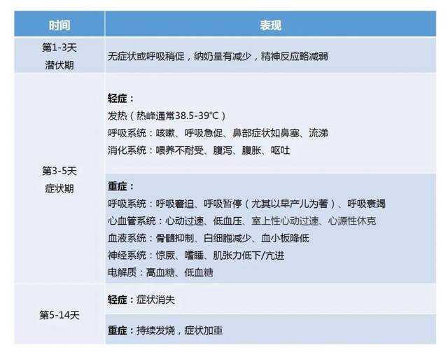 首都儿科研究所附属儿童医院儿童新冠感染诊疗参考方案