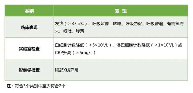 首都儿科研究所附属儿童医院儿童新冠感染诊疗参考方案