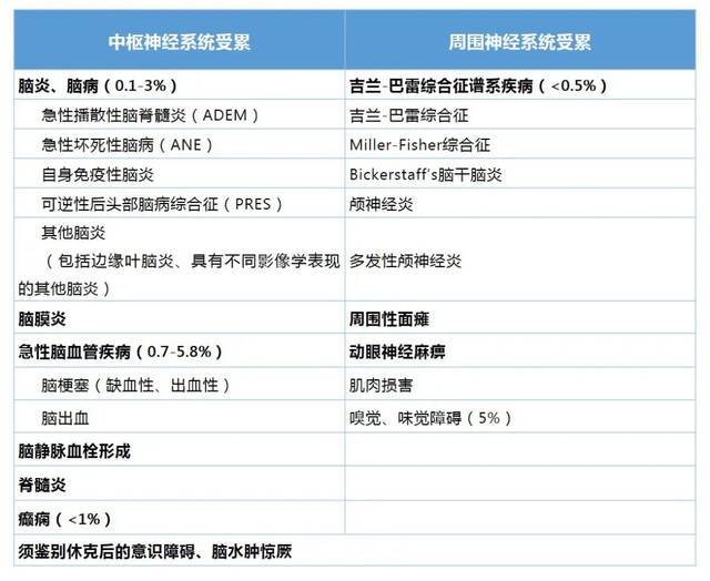 ▲严重脑病特别是ANE，病情凶险，病死率较高，诊断参照2012年Hoshino等提出的儿童ANE诊断标准。