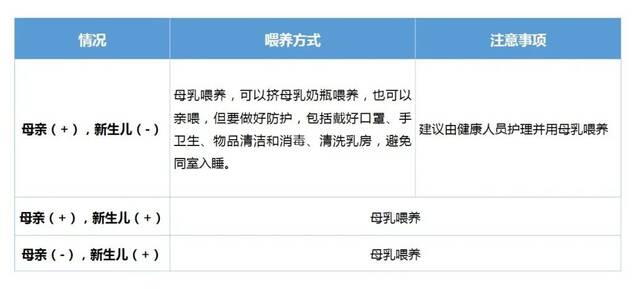 首都儿科研究所附属儿童医院儿童新冠感染诊疗参考方案