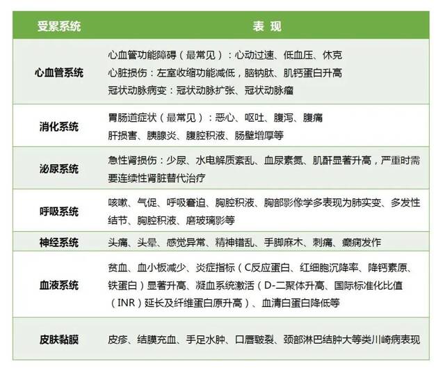 首都儿科研究所附属儿童医院儿童新冠感染诊疗参考方案