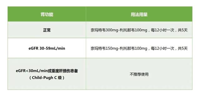 首都儿科研究所附属儿童医院儿童新冠感染诊疗参考方案