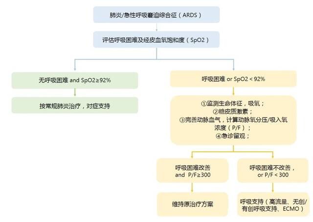 首都儿科研究所附属儿童医院儿童新冠感染诊疗参考方案