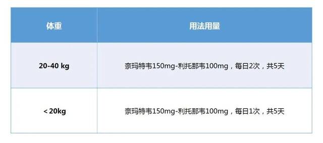 ▲注意事项：