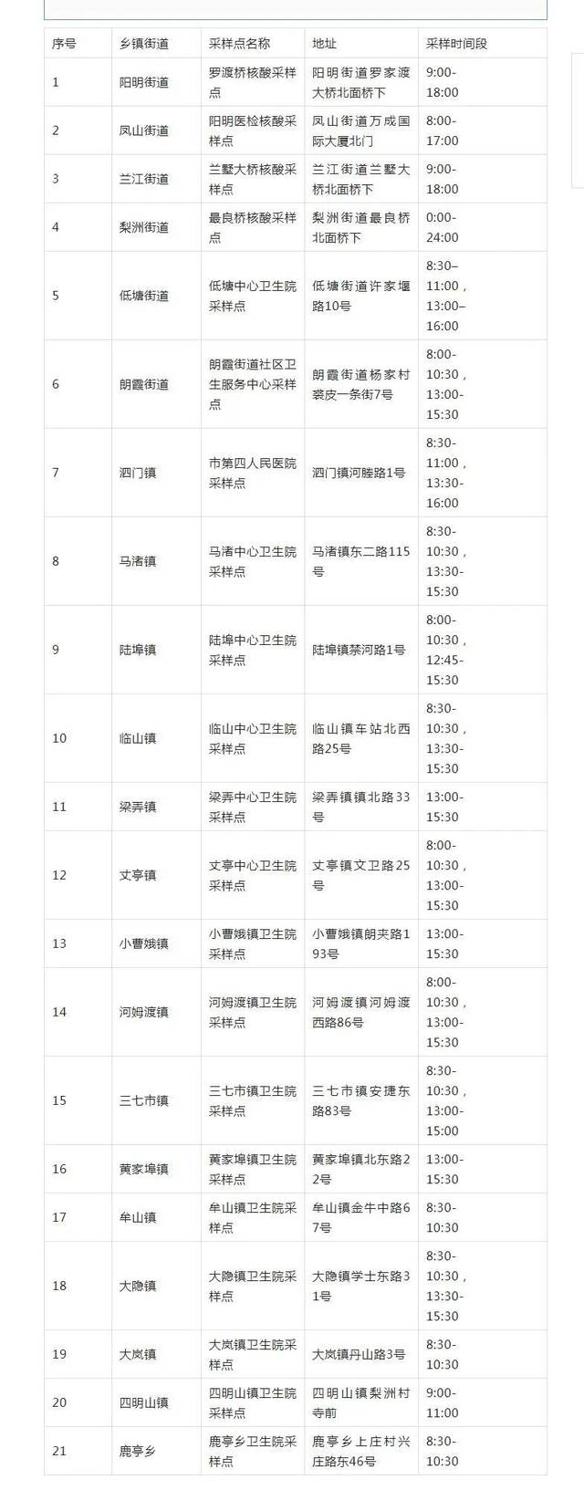 多地通告：关闭所有核酸免费采样点！社会面核酸检测量断崖式下降，一批核酸检测机构或将陷入财务危机