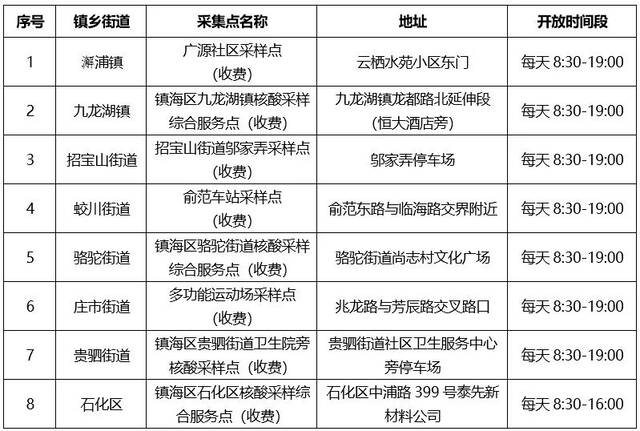 多地通告：关闭所有核酸免费采样点！社会面核酸检测量断崖式下降，一批核酸检测机构或将陷入财务危机